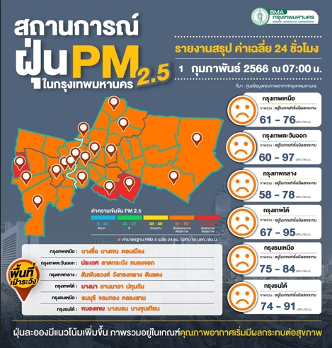 สถานการณ์ฝุ่น PM2.5