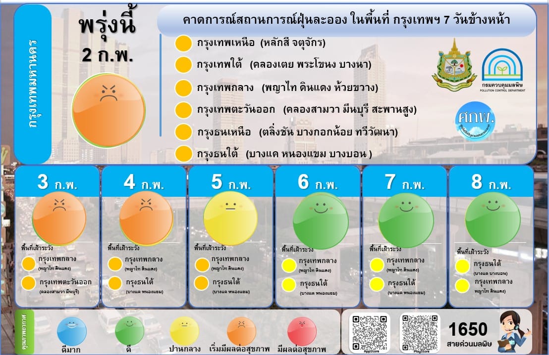 คาดการณ์สกานการณ์ฝุ่นละออง