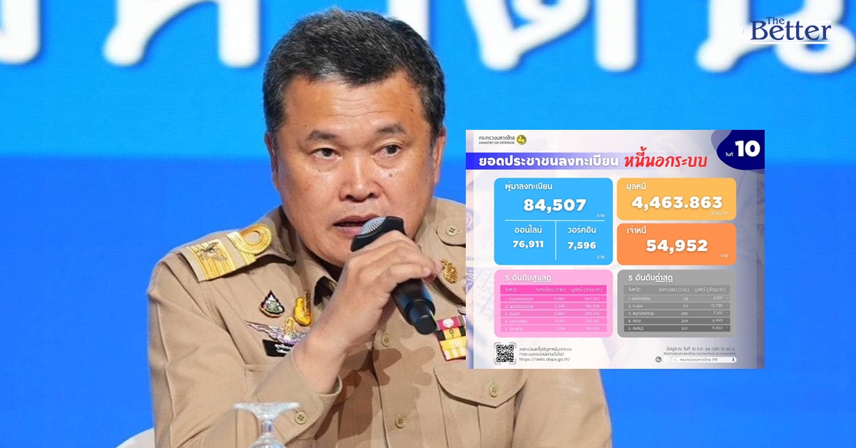 10วันลงทะเบียนหนี้นอกระบบ 8.45 หมื่นราย มูลหนี้พุ่ง 4.46 พันล้านบาท