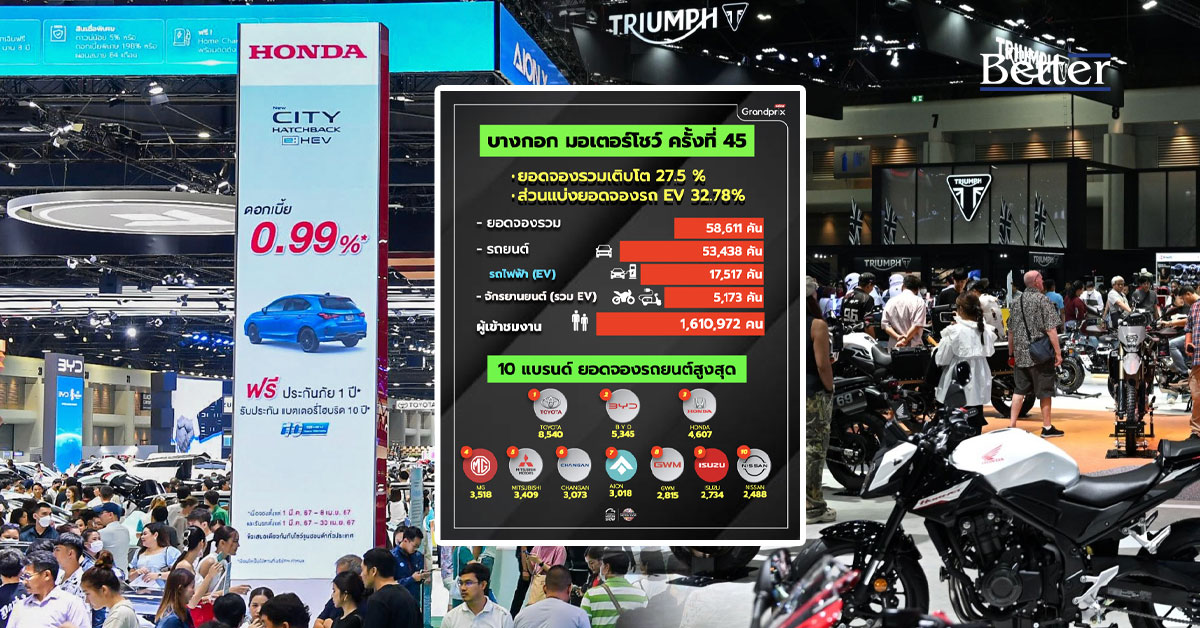 ‘มอเตอร์โชว์’ปลุกตลาดรถยนต์ ยอดจองรวมพุ่ง 5.86 หมื่นคัน