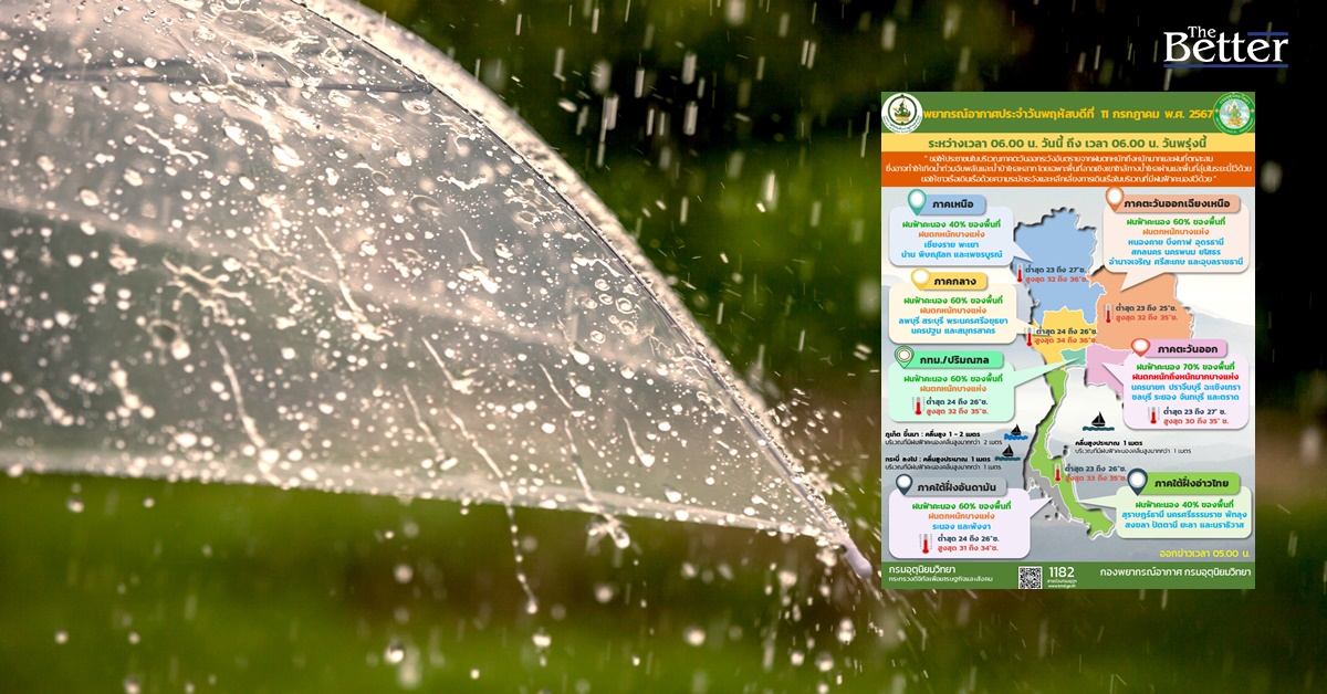 กรมอุตุนิยมวิทยา เตือน ไทยฝนถล่ม!