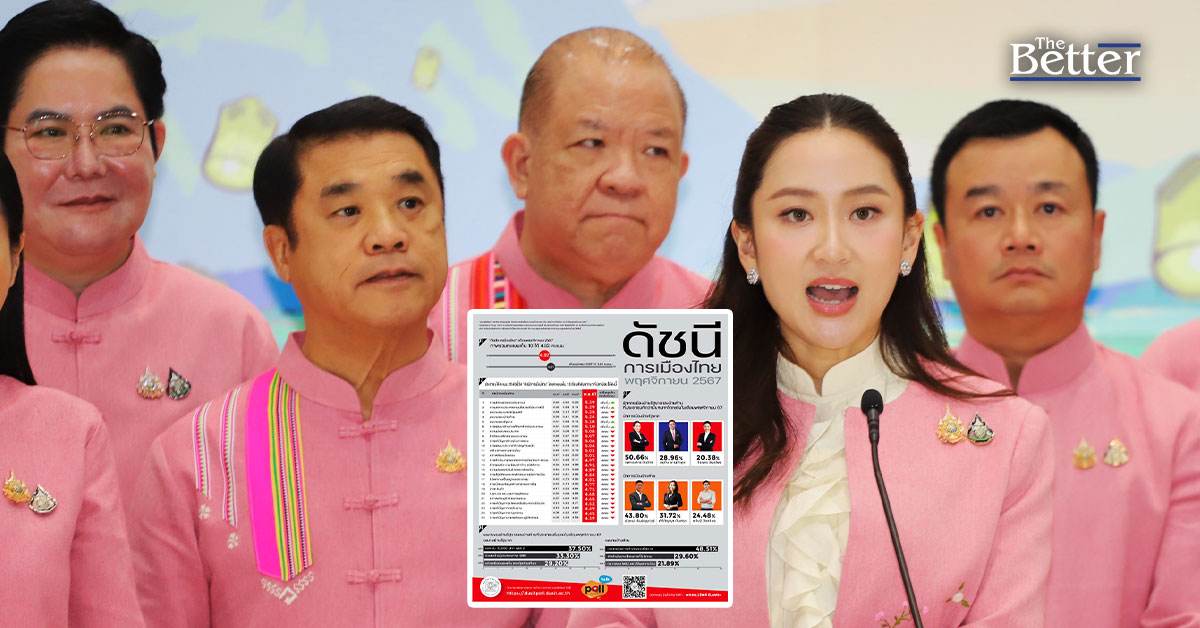 ดัชนีการเมืองไทย พ.ย.ร่วง ต่ำ 5 คะแนน  สะท้อนรัฐบาล ไม่มีผลงานเด่นชัดแก้ศก.