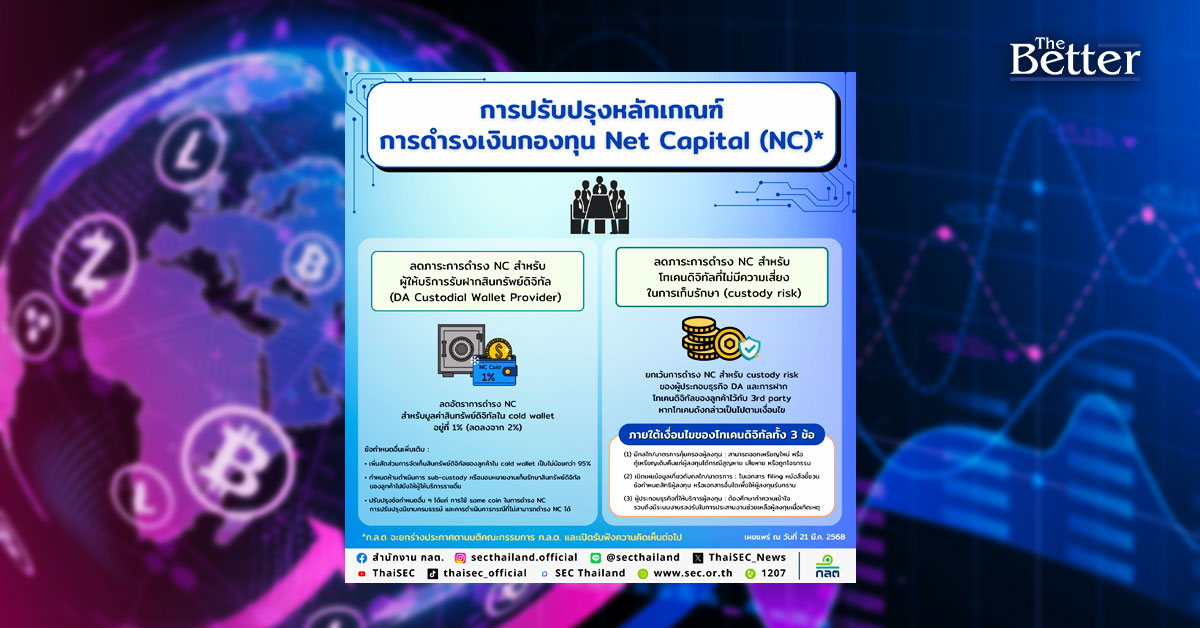 ก.ล.ต. เห็นชอบเกณฑ์ NC หวังยกระดับระบบนิเวศโทเคนดิจิทัล
