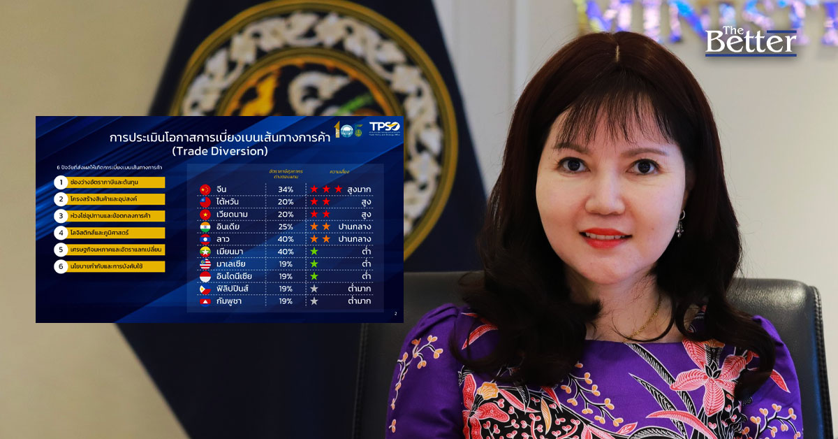 ภาษีสหรัฐพ่นพิษ สินค้าจากจีนเสี่ยงทะลักเข้าไทยสูงสุด