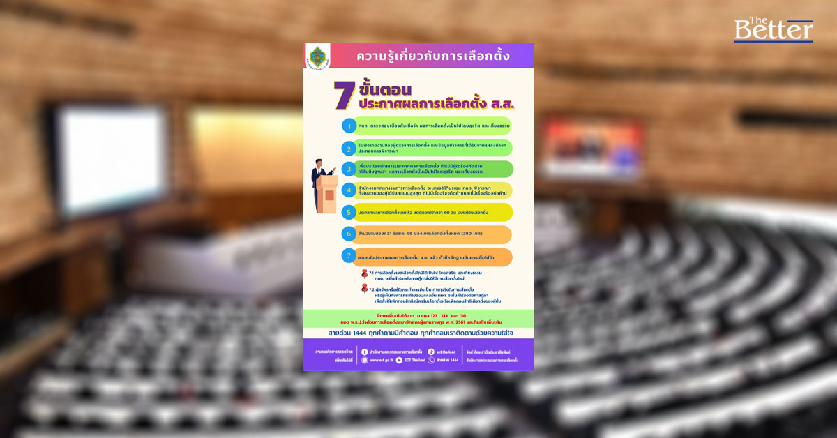 กกต.ทำอินโฟแจงขั้นตอนการรับรอง ส.ส. ลุ้นสัปดาห์หน้ารับรองครบ 95%