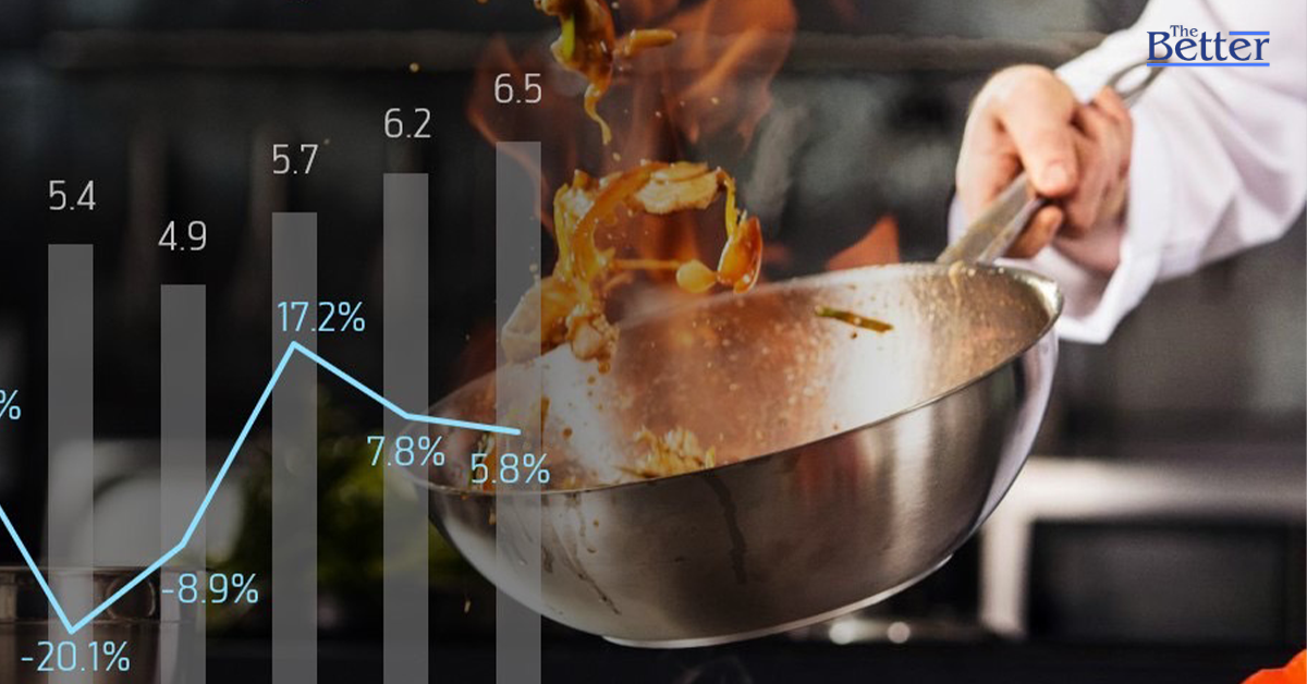 จับตา 5 เทรนด์ธุรกิจร้านอาหาร