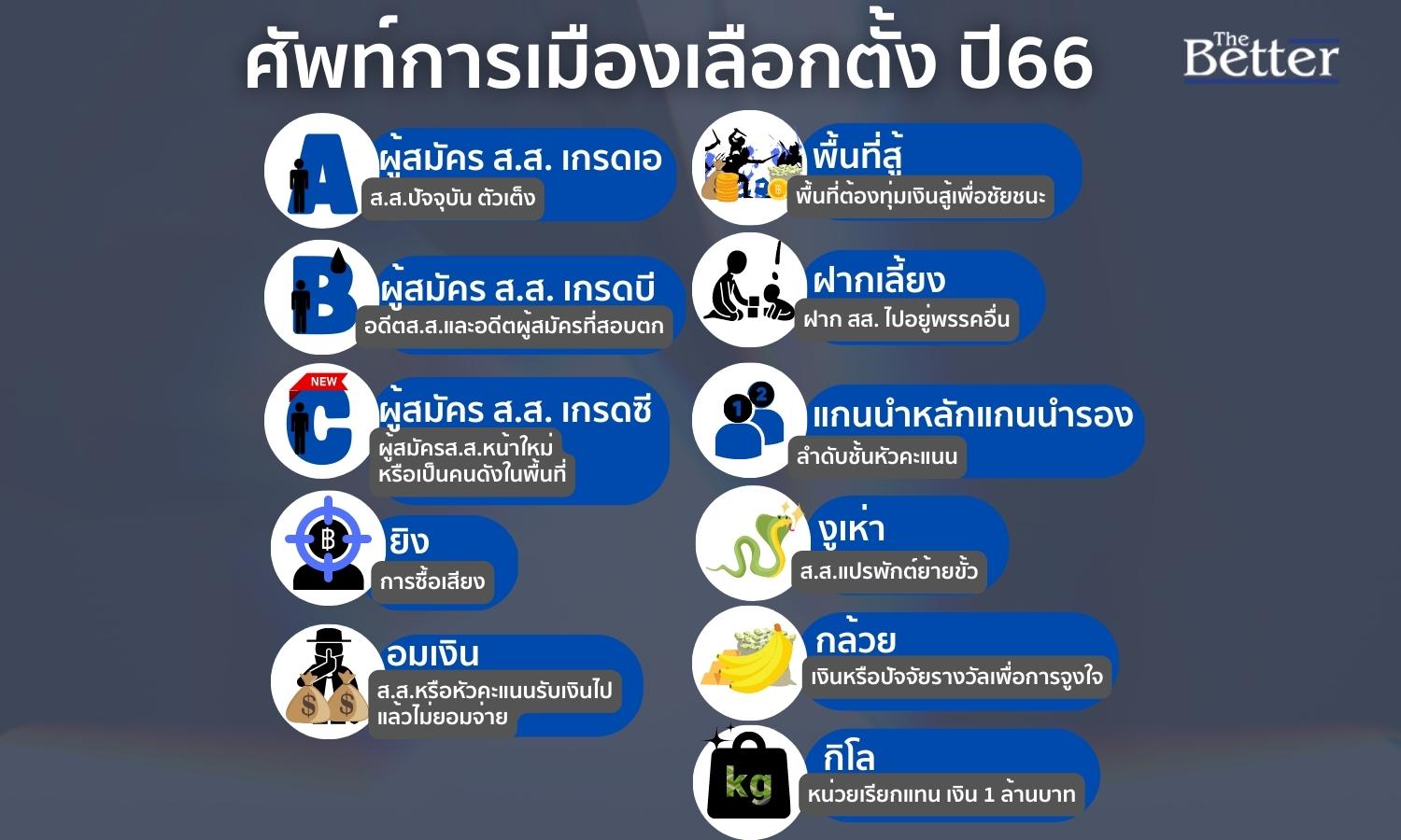 ศัพท์ฮิตการเมืองเลือกตั้งปี66